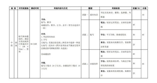 2021年四川省書法水平測試大綱與報名通知 成都信息系統全面解析